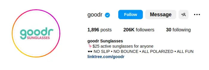 Brand Popularity of Goodr Sunglasses