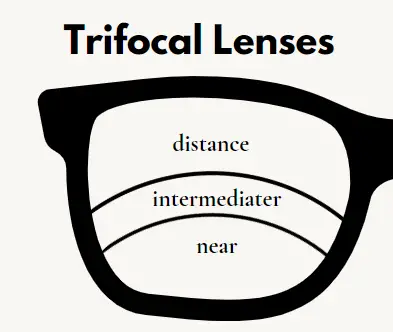 Trifocal lenses